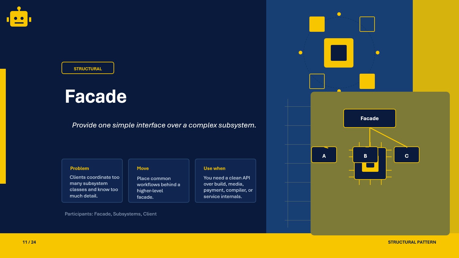 Facade Design Pattern in .NET Core API